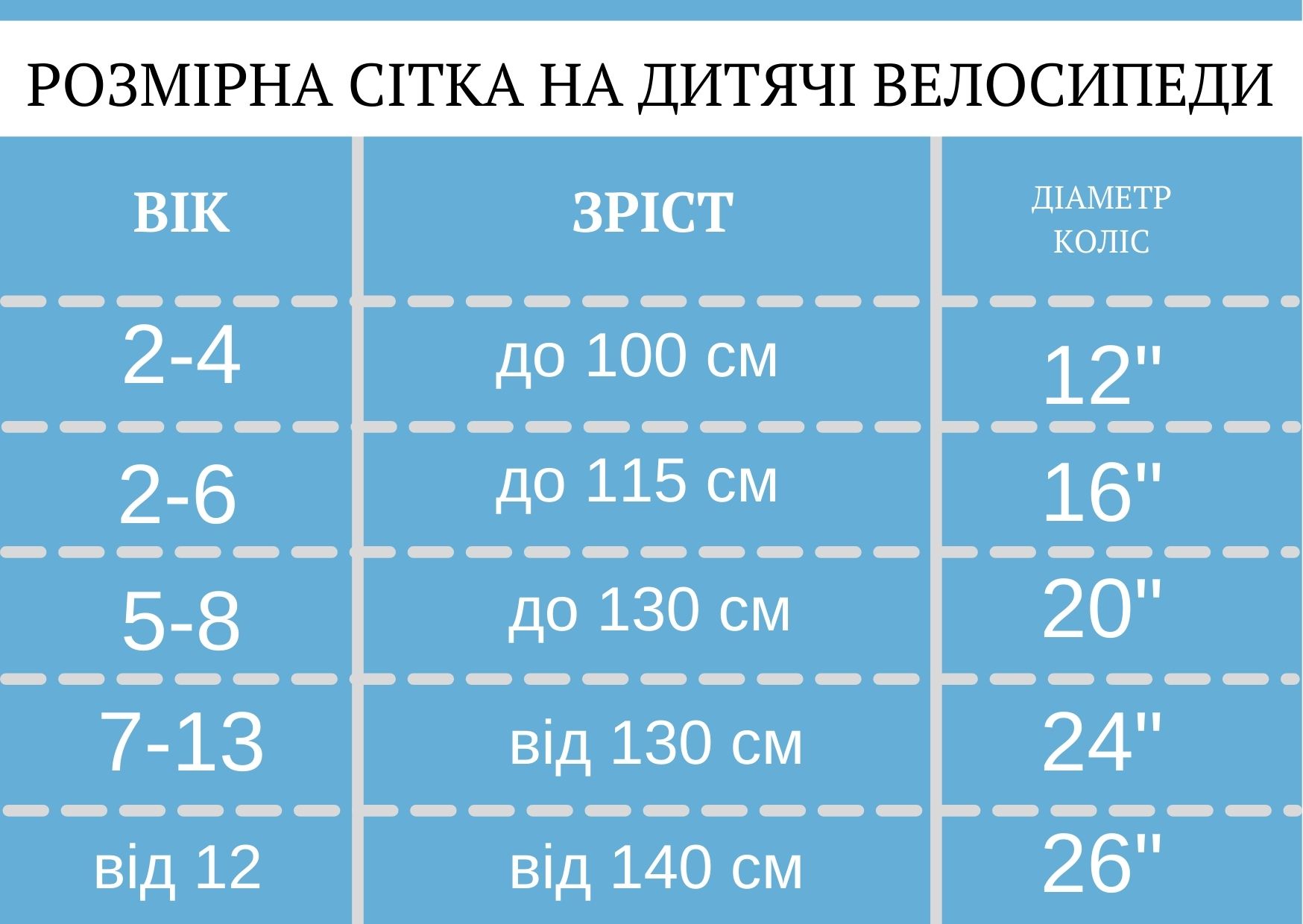 як вибрати дитячий велосипед, розмірна сітка дитячих велосипедів.