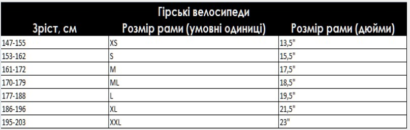 розмірна таблиця велосипедів трек, вибрати велосипед за зростом