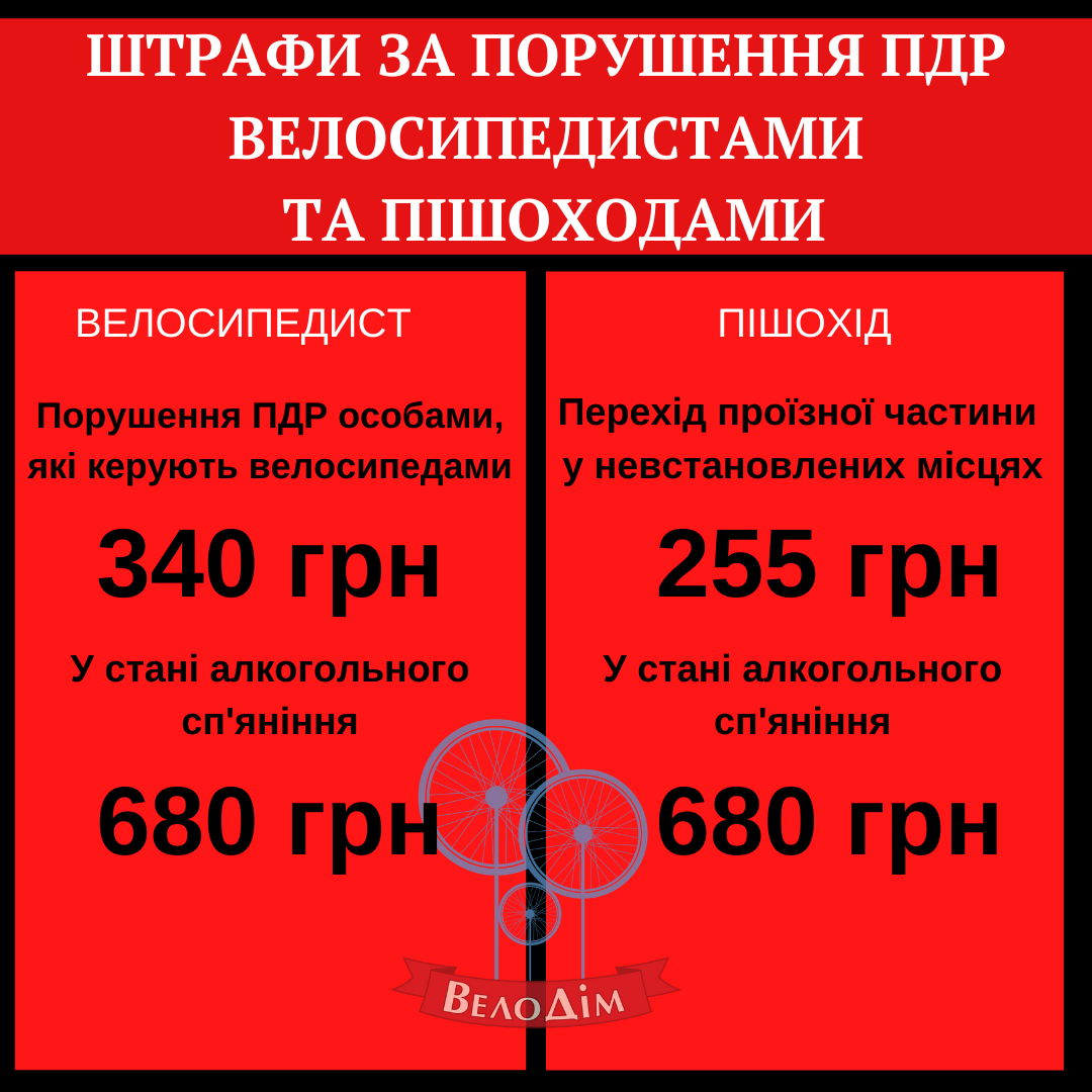 штраф за порушення ПДР велосипедистам та пішоходам