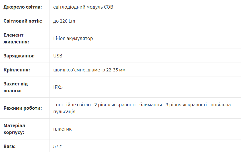 габаритне велосвітло переднє ONRIDE Crown 20 технічні характеристики