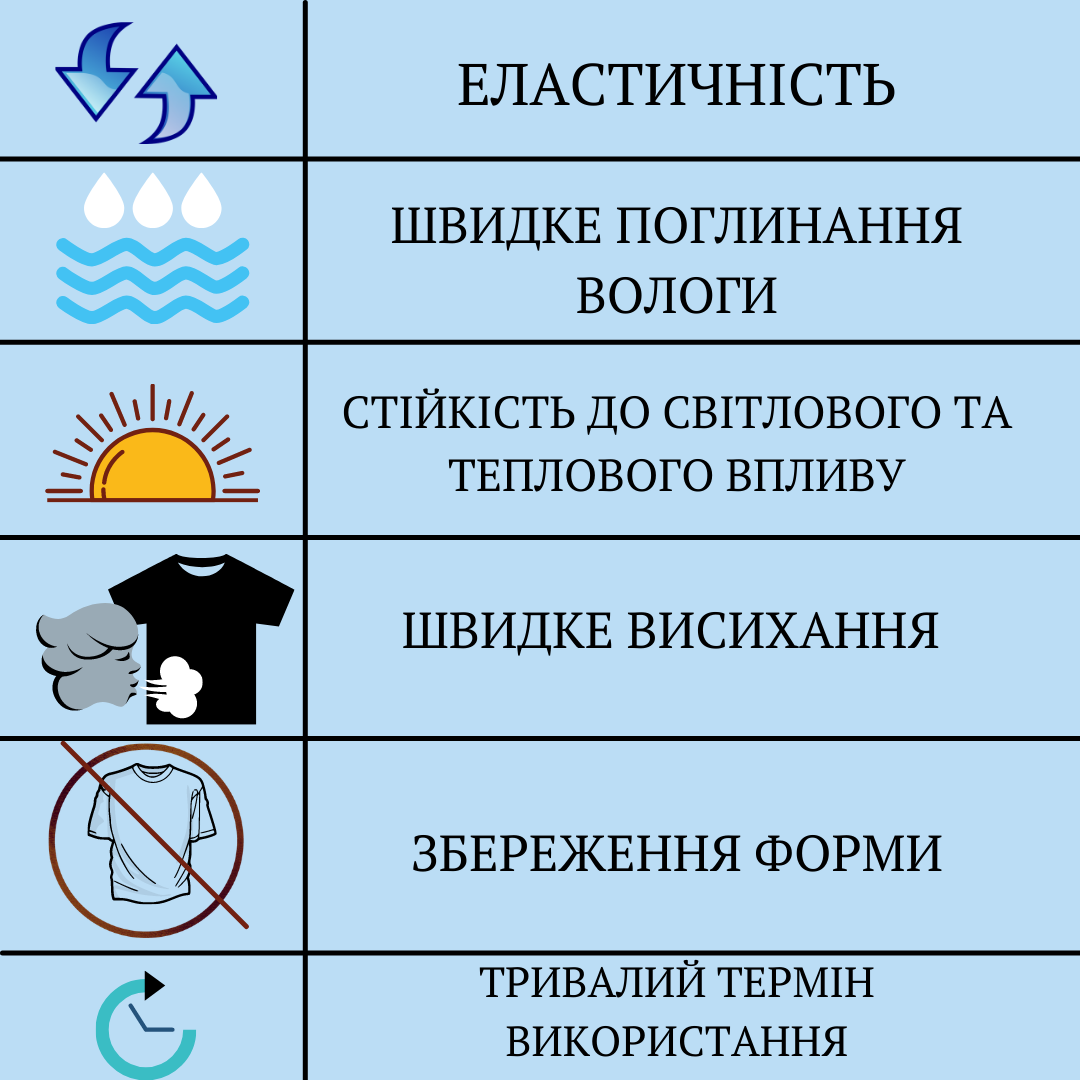 Як обрати велоодяг. Переваги тканини для велоодягу.