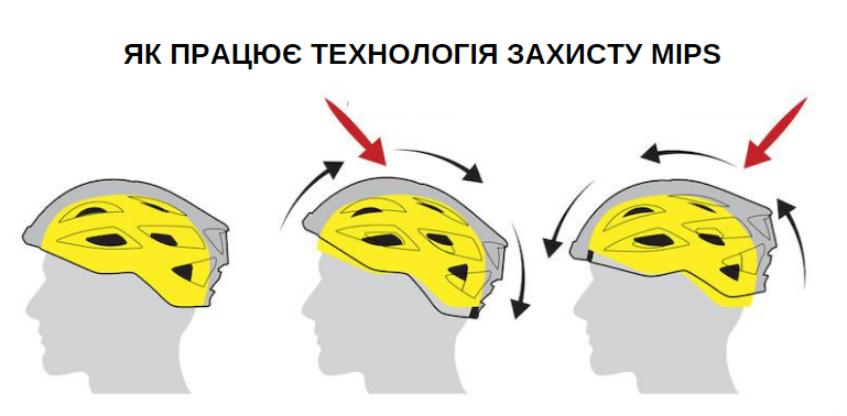Як працює технологія захисту MIPS